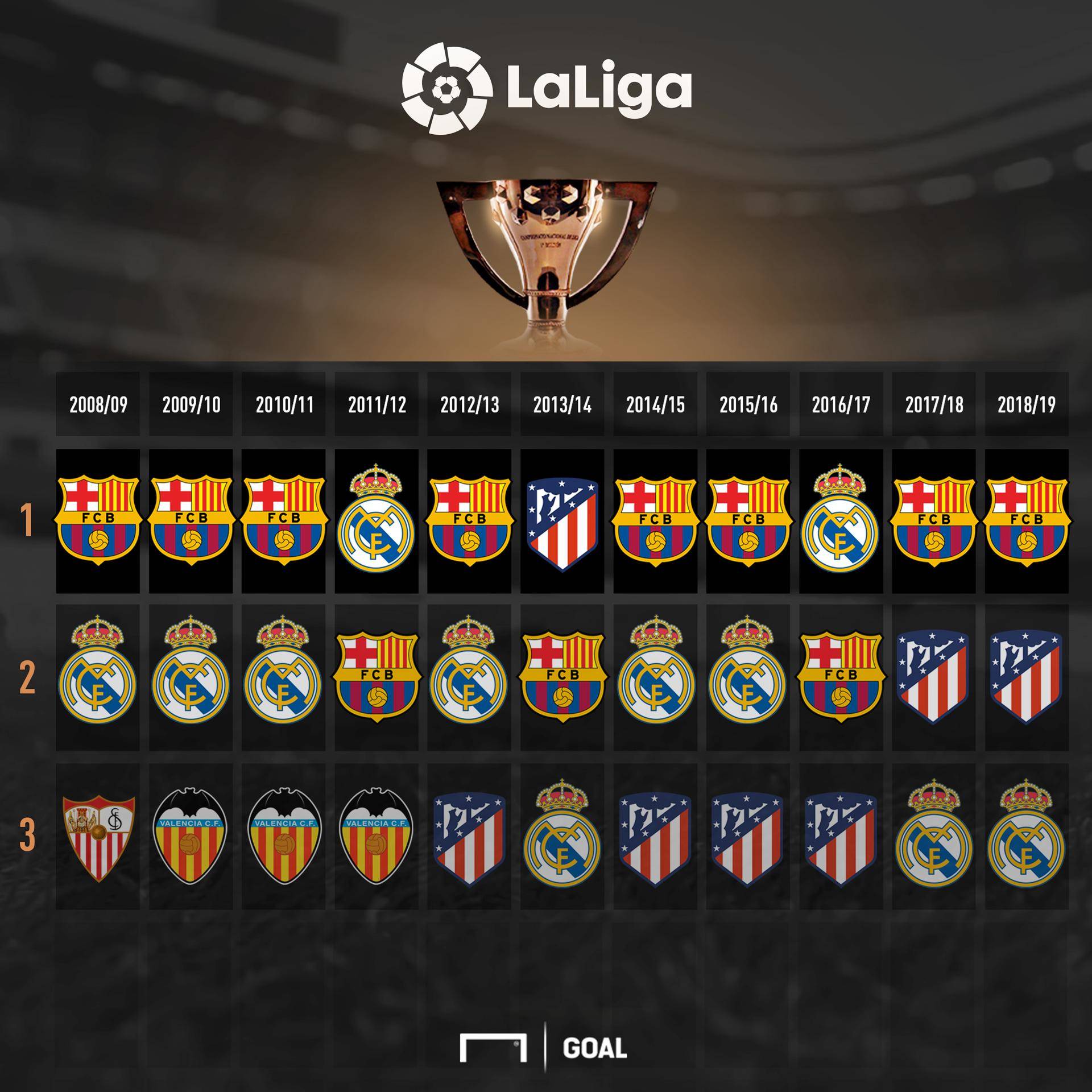 西部联盟的 西部联盟的